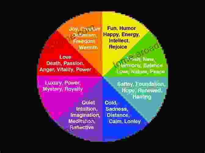 A Color Coded Spectrum Representing The Full Range Of Emotions, From Positive To Negative, And The Importance Of Balancing Them For Emotional Intelligence. The Enneagram Type 3: The Successful Achiever (The Enneagram Collection)