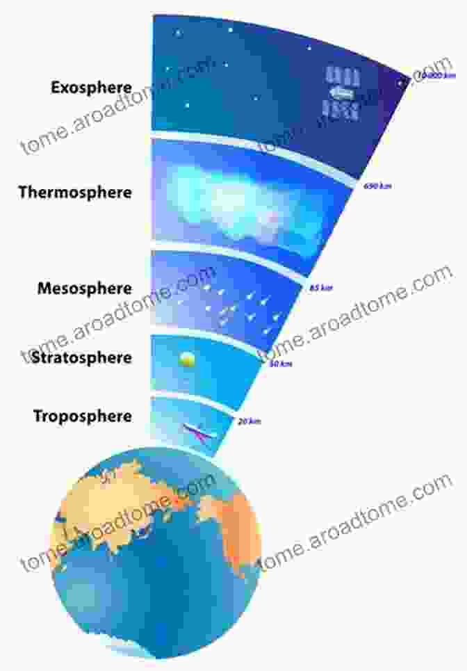 A Diagram Of Earth's Atmosphere, Illustrating Its Layered Structure And Key Components, Such As The Troposphere, Stratosphere, And Mesosphere. Observation Of The Earth System From Space