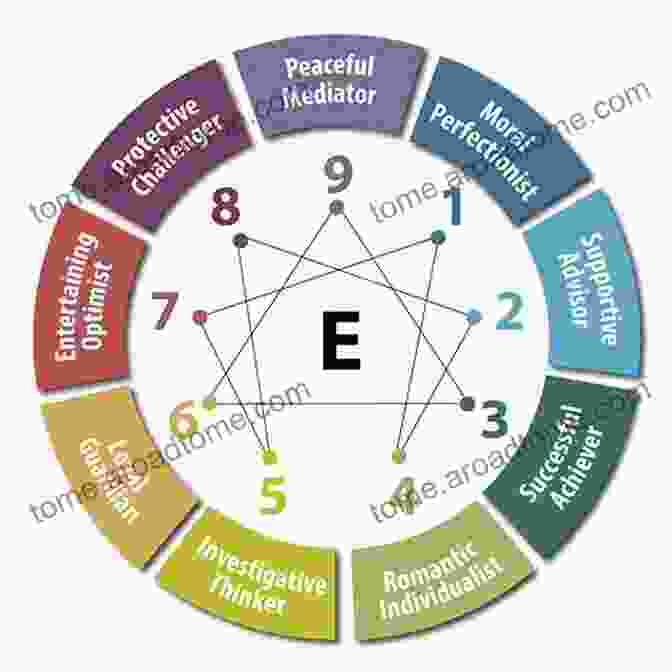 A Diagram Showcasing The Nine Enneagram Types With Their Corresponding Numbers, Names, And Core Characteristics. The Enneagram Type 3: The Successful Achiever (The Enneagram Collection)