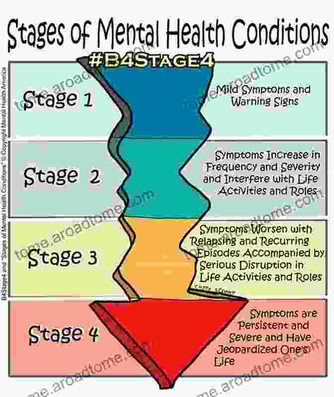 A Flowchart Illustrating The Various Treatment Options Available For Psychological Conditions, Including Psychotherapy, Medication, Lifestyle Modifications, And Alternative Therapies WHAT IS APHASIA?: THE CAUSES TYPES SIGNS AND TREATMENTS