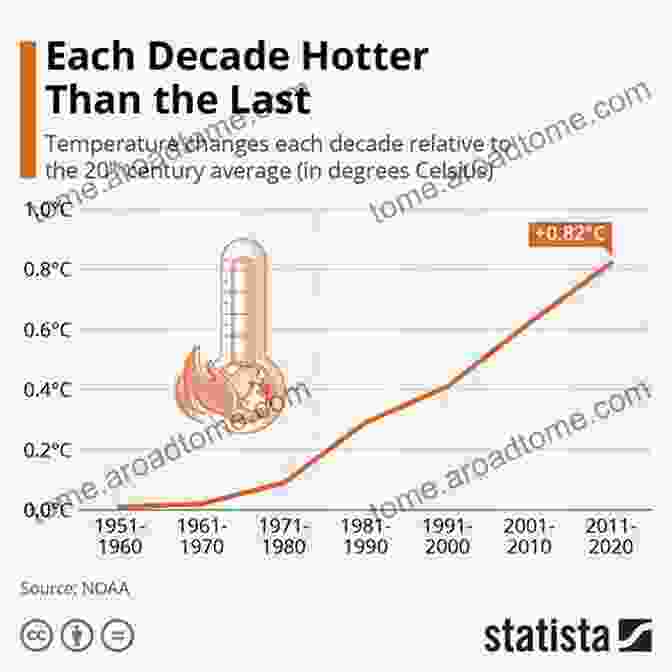 A Graph Shows The Rising Global Temperatures And The Increasing Frequency Of Extreme Weather Events. Natural Disasters: A Reference Handbook (Contemporary World Issues)