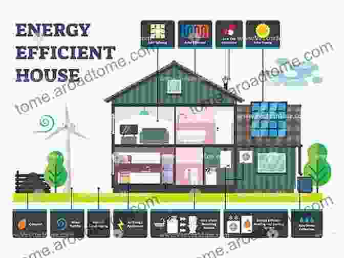 A House With Energy Efficient Features, Such As Solar Panels And Insulation The Many Kinds Of Energy And Their Unique Uses Energy And Environment Grade 4 Children S Physics