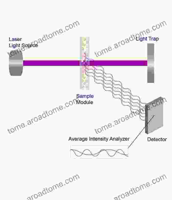 A Scientist Using A Dynamic Light Scattering Instrument To Measure The Size Distribution Of Particles In A Suspension. Measurement Techniques And Practices Of Colloid And Interface Phenomena