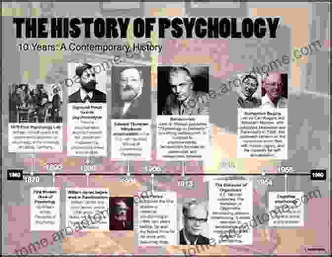 A Timeline Of Pivotal Eras In Psychological Thought Hergenhahn S An To The History Of Psychology