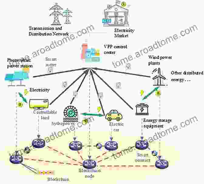 Architecture Of A Virtual Power Plant Virtual Power Plants And Electricity Markets: Decision Making Under Uncertainty