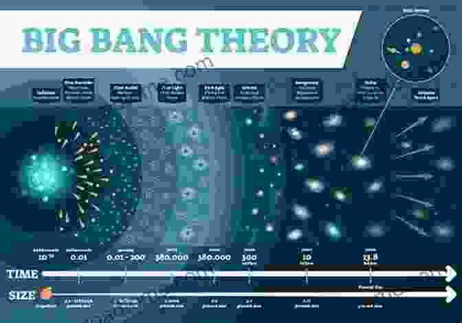 Big Bang Theory Illustration The Origins Of Man And The Universe: The Myth That Came To Life