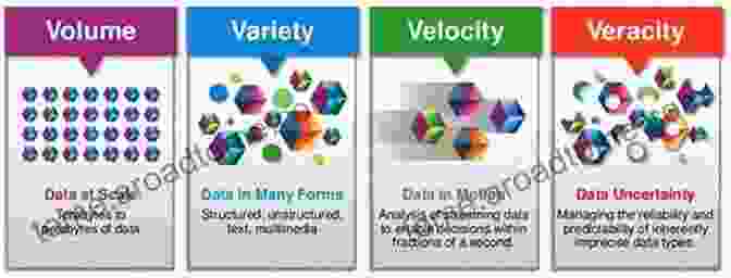 Big Data Characteristics Volume, Velocity, Variety, Veracity Big Data Analytics Definition: How Is Big Data Used In Advertising: Big Data Meaning