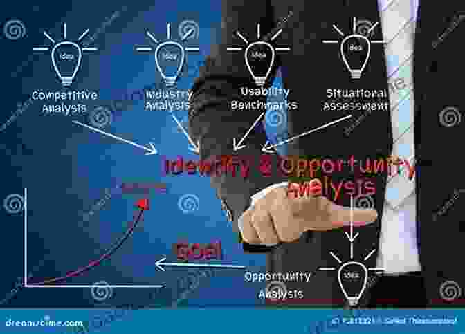 Business Opportunity Identification Analytical Ways To Identify Business Opportunities