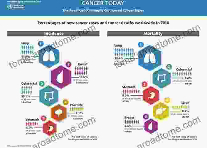 Cancer Research And Data Analysis Biostatistical Applications In Cancer Research (Cancer Treatment And Research 113)