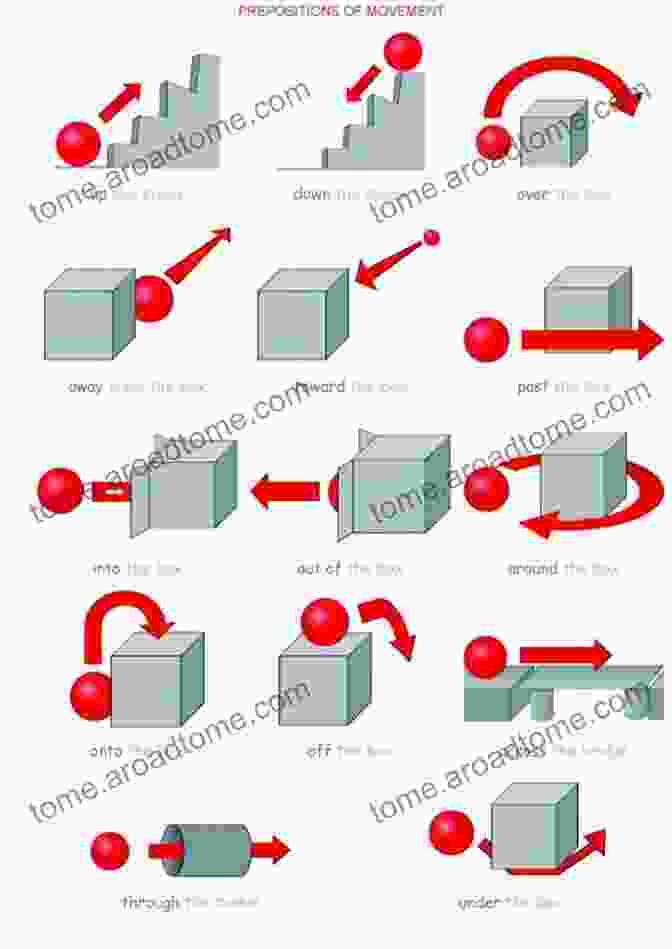 Car Driving From The Town: The Car Is Moving Away From The Town, Expressing The Origin Or Starting Point Of The Movement. Understanding Positional Words In English With Images: Features A Variety Of Positional Language Vocabulary And Accompanying Images Including Above Below Inside And Outside