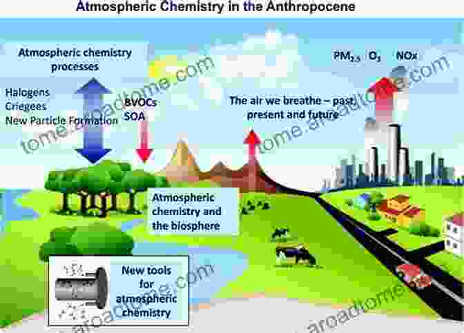 Chemical Principles Atmospheric Chemistry: From The Surface To The Stratosphere (Essential Textbooks In Chemistry 0)