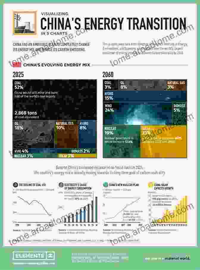 China's Energy Industry In Transition China S Energy And Mineral Industries: Current Perspectives