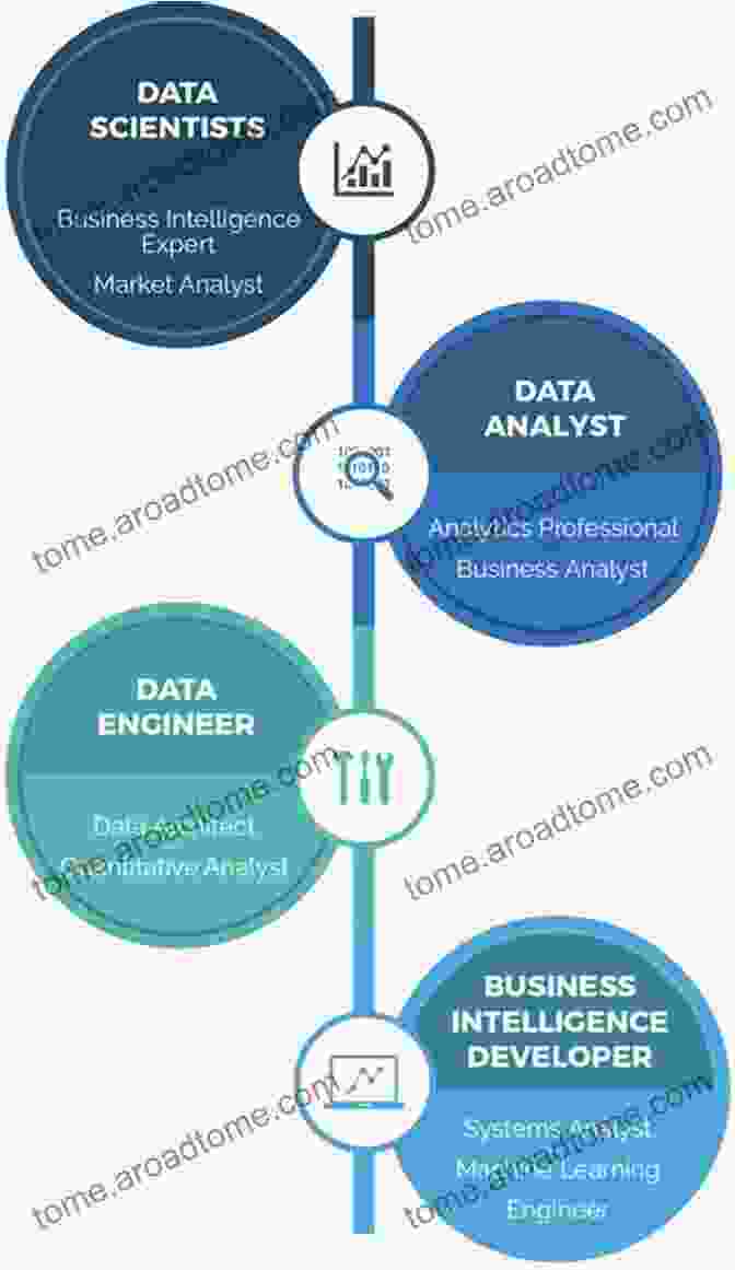 Data Science Career Tree Data Analytics With Hadoop: An For Data Scientists