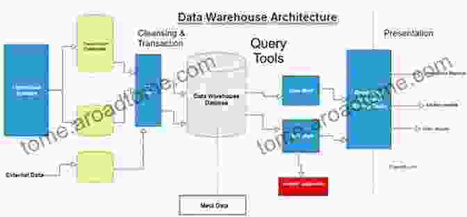 Data Warehouse Architecture And Components Big Data Analytics Definition: How Is Big Data Used In Advertising: Big Data Meaning