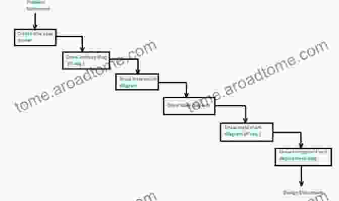 Database Connectivity Beginning Java Programming: The Object Oriented Approach