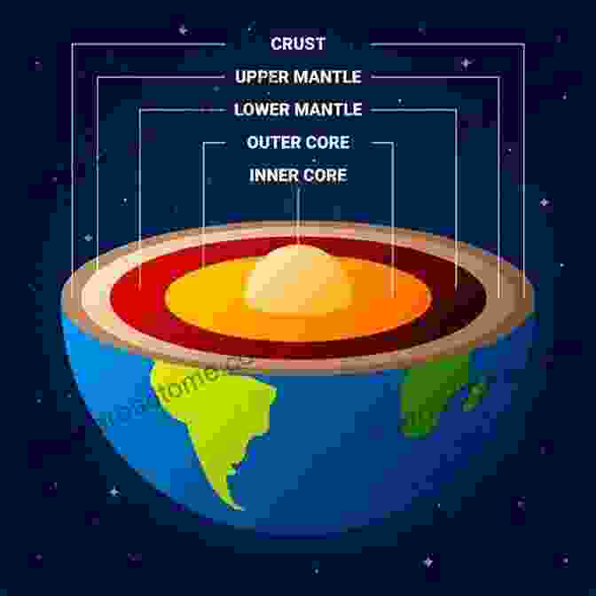 Detailed Illustration Of The Earth's Layers, Inviting Toddlers To Explore Our Planet's Intricate Structure. The Rock Cycle For Toddlers (The Earth For Toddlers)