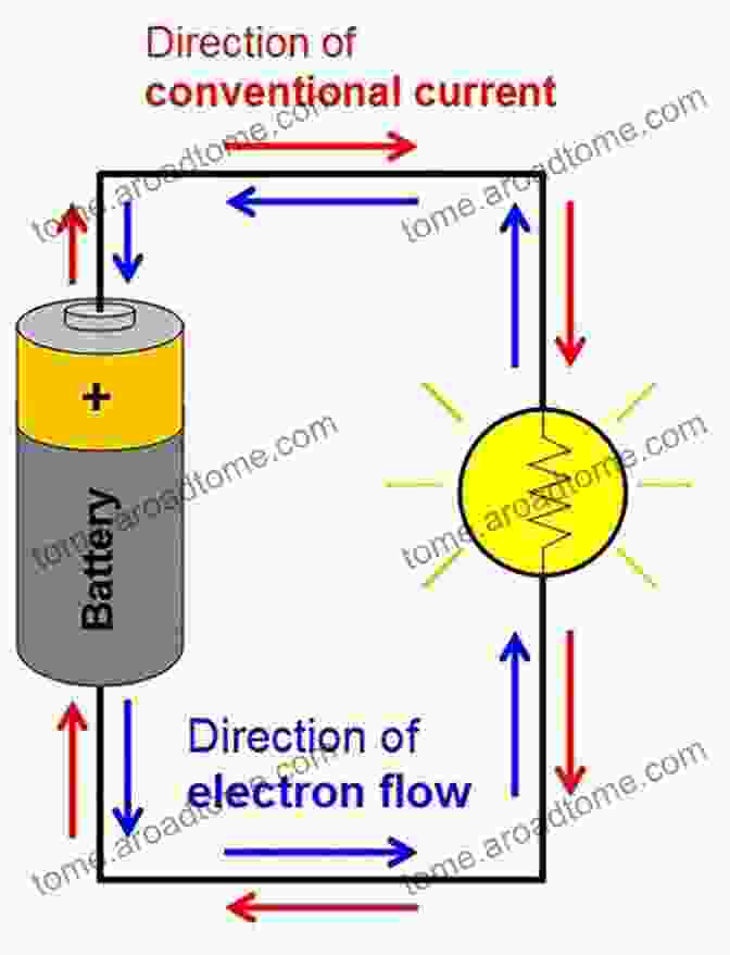 Diagram Illustrating How Electricity Flows Through A Conductor Conductors And Insulators Electricity Kids Electricity Electronics