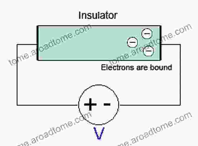 Diagram Illustrating How Electricity Is Blocked By An Insulator Conductors And Insulators Electricity Kids Electricity Electronics