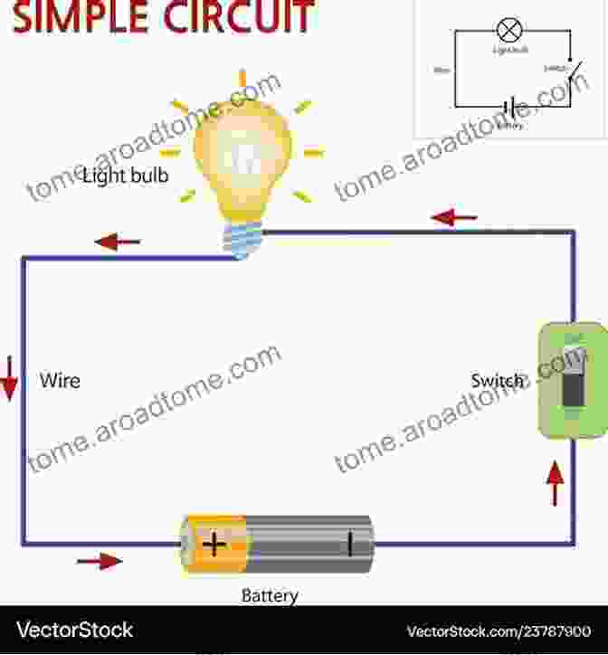 Diagram Of A Simple Electrical Circuit Conductors And Insulators Electricity Kids Electricity Electronics