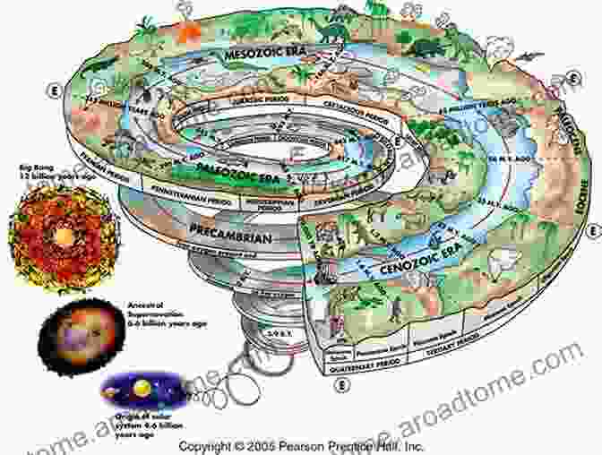 Diagram Of Old Earth Theory, Depicting Earth's Formation Through Geological Processes And Evolutionary Stages Of Life Old Earth Or Evolutionary Creation?: Discussing Origins With Reasons To Believe And BioLogos (BioLogos On Science And Christianity)