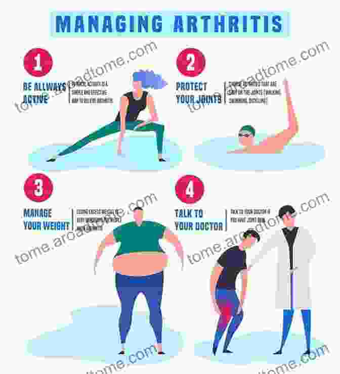 Effective Strategies For Managing Arthritis Pain And Flare Ups Arthritis And Common Sense Dale Alexander