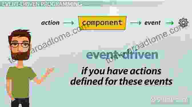 Event Driven Programming Beginning Java Programming: The Object Oriented Approach