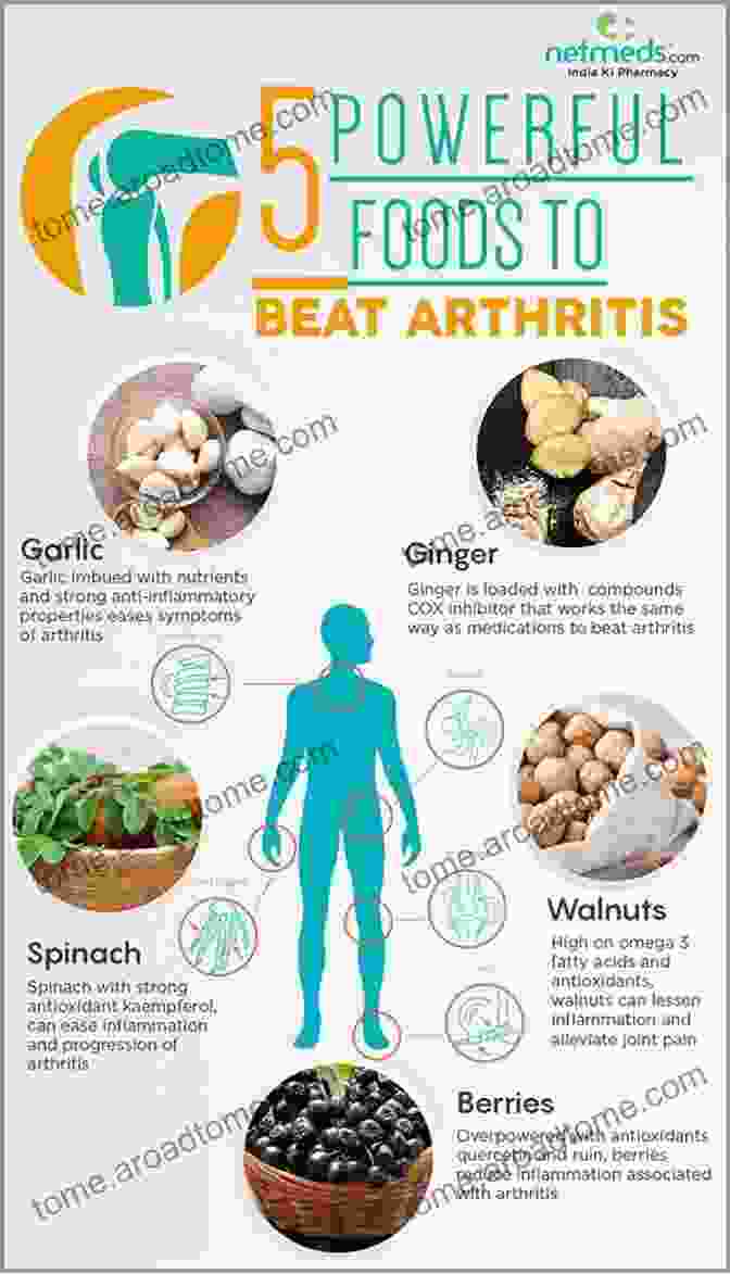 Exercises And Healthy Food Choices To Support Arthritis Management Arthritis And Common Sense Dale Alexander