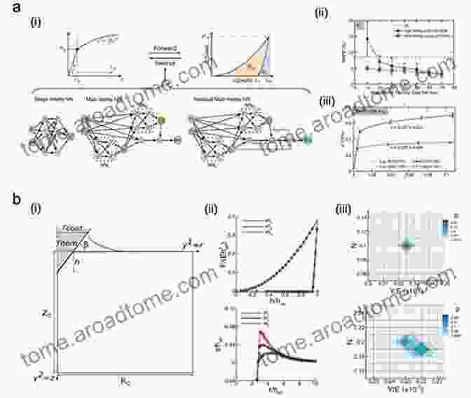 Futuristic Vision Of Nanoindentation, Including Advancements In Instrumentation, Data Analysis, And Novel Applications Applied Nanoindentation In Advanced Materials