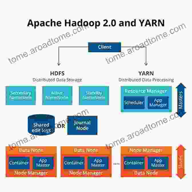 Hadoop Architecture And Components Big Data Analytics Definition: How Is Big Data Used In Advertising: Big Data Meaning