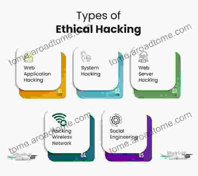 Image Depicting The Key Principles Of Language Hacking Language Hacking Spanish Benny Lewis