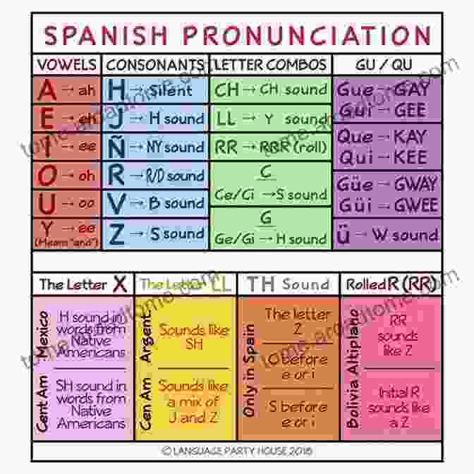 Image Illustrating A Student Practicing Spanish Pronunciation Language Hacking Spanish Benny Lewis