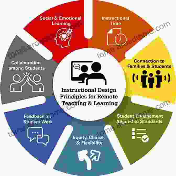 Image Of A Classroom Setting, Demonstrating The Application Of Behavioral Principles In Education. A Foundational Explanation Of Human Behavior