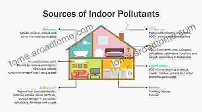 Image Of A Room Designed To Minimize VOC Emissions The Ultimate Toxic Mold Recovery Guide: Take Back Your Home Health Life