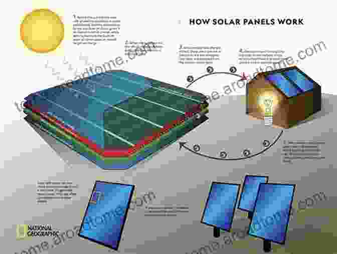 Image Of A Solar Sail Used To Generate Electricity Harvesting Solar Wind And Tidal Power Environment For Kids Children S Earth Sciences