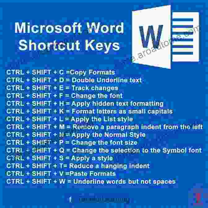 Image Of Keyboard Shortcuts For Ms Word 46 MS Word Tips Tricks For Higher Productivity At Home And Office