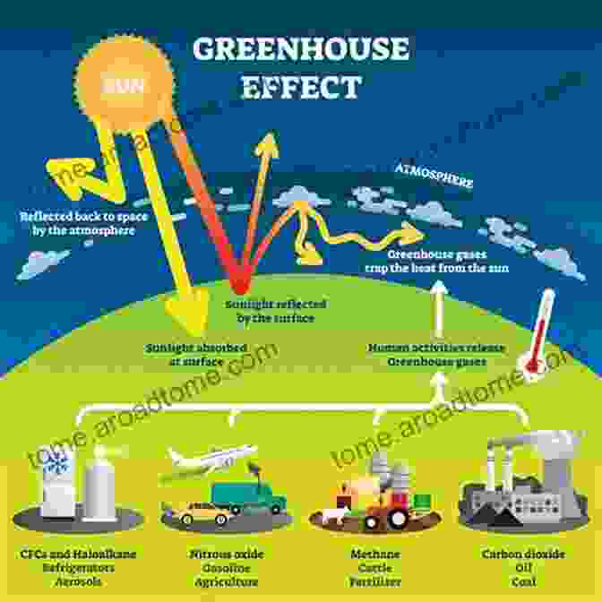 Image Of The Earth, Showing The Effects Of Energy Use On The Environment, Such As Pollution And Climate Change How Do People Use Energy? Power And The Environment Grade 4 Children S Physics