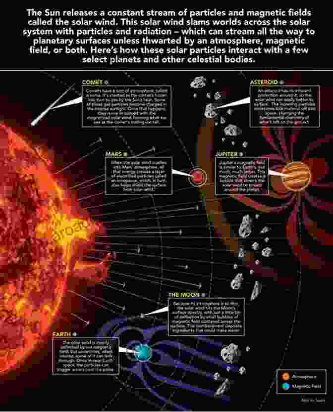 Image Of The Solar Wind Streaming From The Sun Harvesting Solar Wind And Tidal Power Environment For Kids Children S Earth Sciences