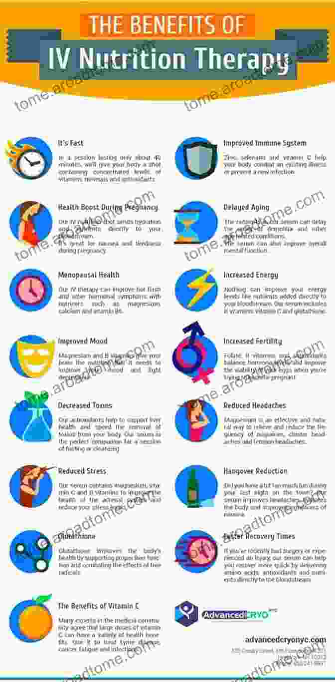 Infographic Showcasing The Benefits Of IV Therapy, Including Hydration, Nutrient Delivery, And Electrolyte Balance. IV Therapy For Dummies Bettie Lilley Nosek