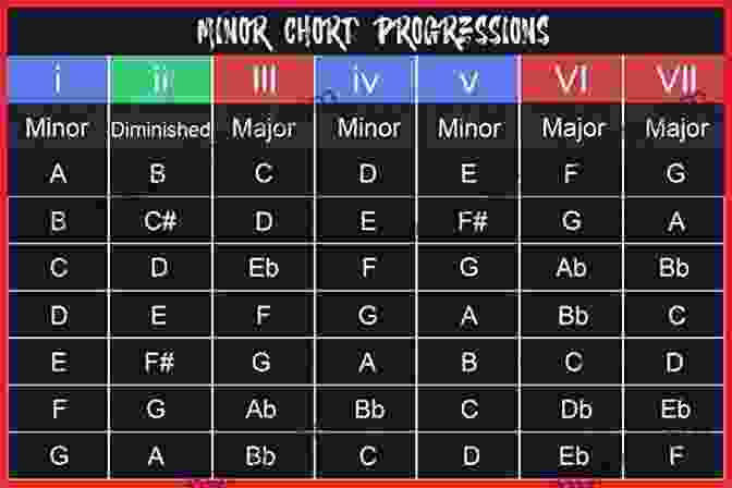 Japanese Harmonic Progression Chart Japanese Music Harmony: The Harmony Theory In Traditional Japanese Music