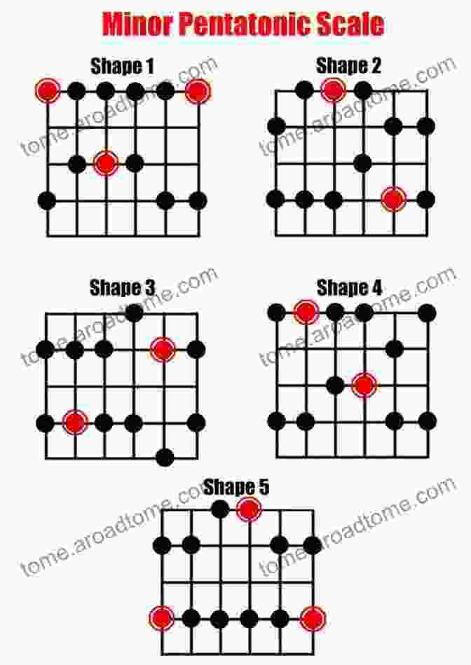 Japanese Pentatonic Scale Diagram Japanese Music Harmony: The Harmony Theory In Traditional Japanese Music