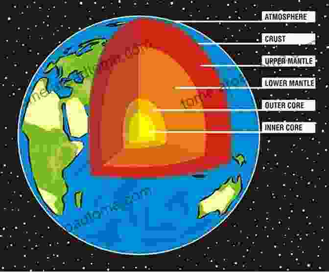 Layers Of The Earth Layers Of The Earth A Study Of Earth S Structure To Geology Interactive Science Grade 8 Children S Earth Sciences