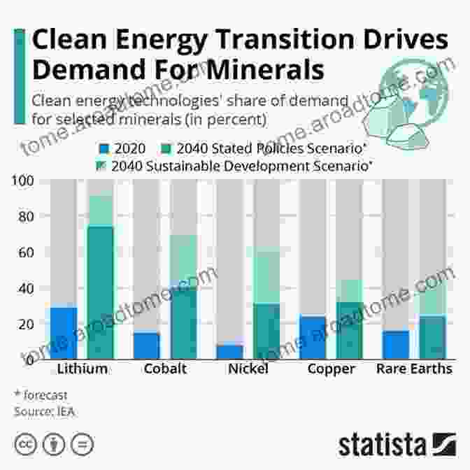 Market Trends In China's Energy And Mineral Industries China S Energy And Mineral Industries: Current Perspectives