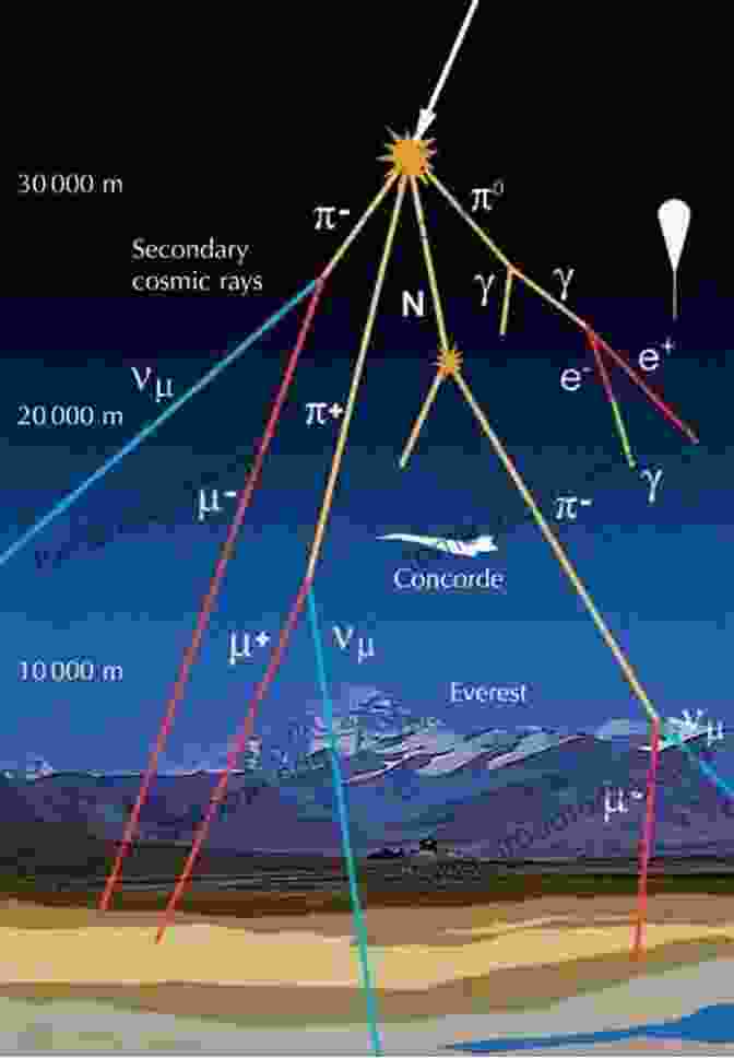 Muons Being Deflected By The Earth's Gravity Field Muography: Exploring Earth S Subsurface With Elementary Particles (Geophysical Monograph Series)