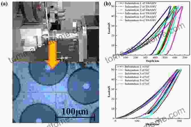 Overview Of Advanced Nanoindentation Techniques, Such As In Situ Microscopy, Dynamic Nanoindentation, And Tribological Testing Applied Nanoindentation In Advanced Materials