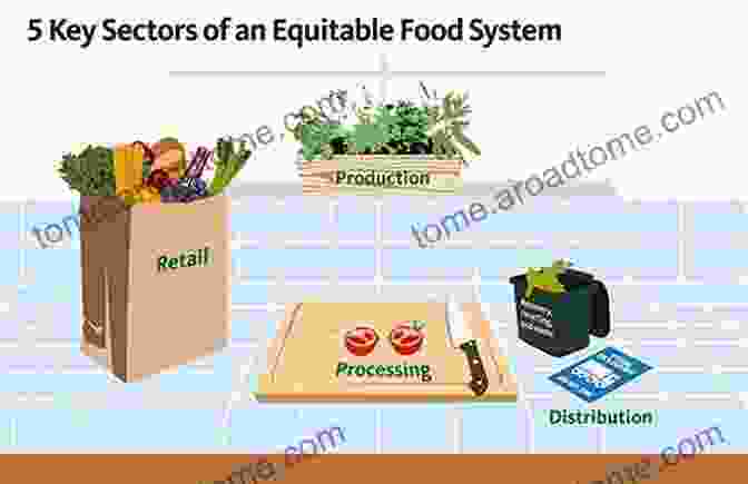 Path Forward: Equitable Food System For Health And Well Being Weighing In: Obesity Food Justice And The Limits Of Capitalism (California Studies In Food And Culture 32)