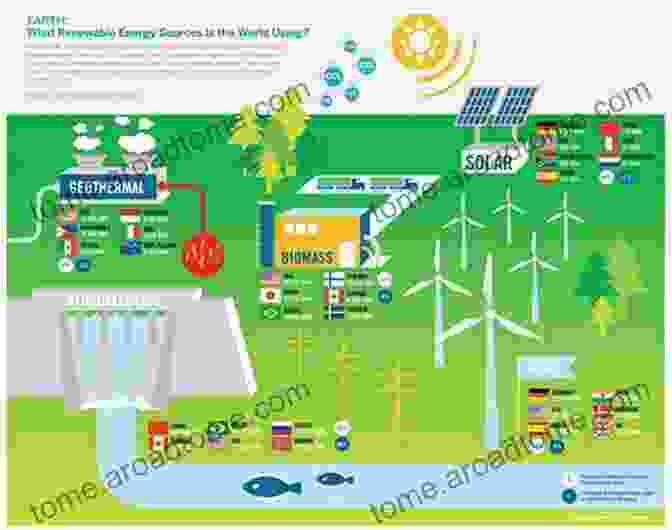 Renewable Energy Sources And Transmission Lines Representing The Transition To A Secure And Low Carbon Energy System Energy 2050: Making The Transition To A Secure Low Carbon Energy System