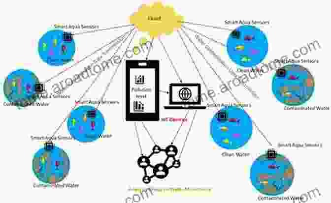 Sensor Technologies For Intelligent Systems Sensor Technologies And Data Requirements For Its (Artech House Intelligent Transportation Systems Library)