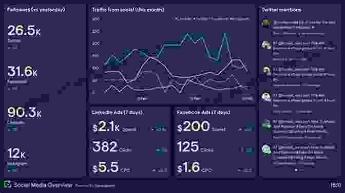 Social Media Analytics Dashboard The Networked Nonprofit: Connecting With Social Media To Drive Change