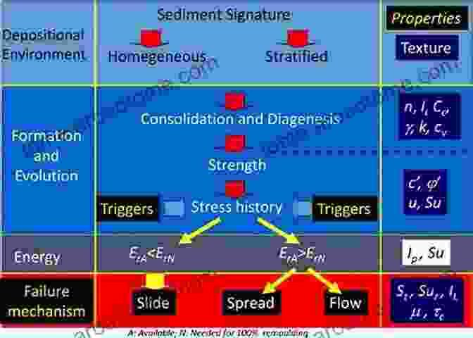 Submarine Mass Movement Mitigation Measures Submarine Mass Movements And Their Consequences: 6th International Symposium (Advances In Natural And Technological Hazards Research 37)