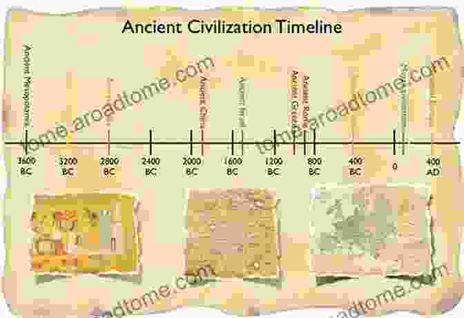 Timeline Of Civilizations Viet Nam: A History From Earliest Times To The Present